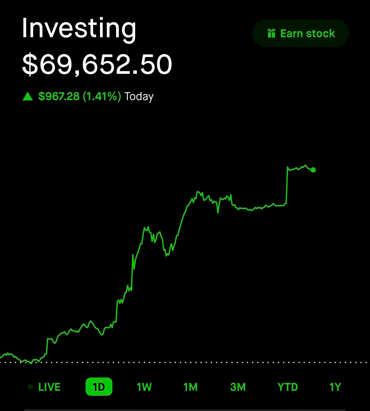Stock & Options Alert Service