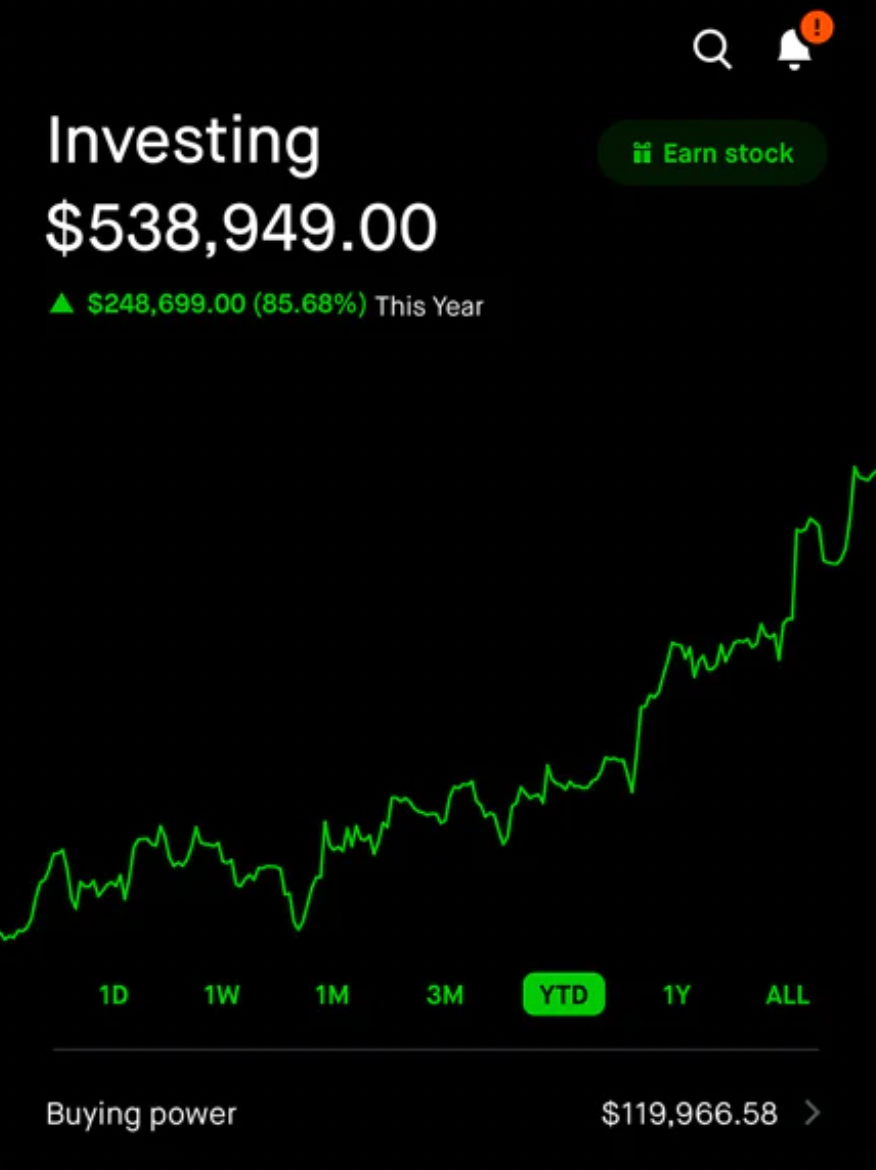 Swing Trading Alerts