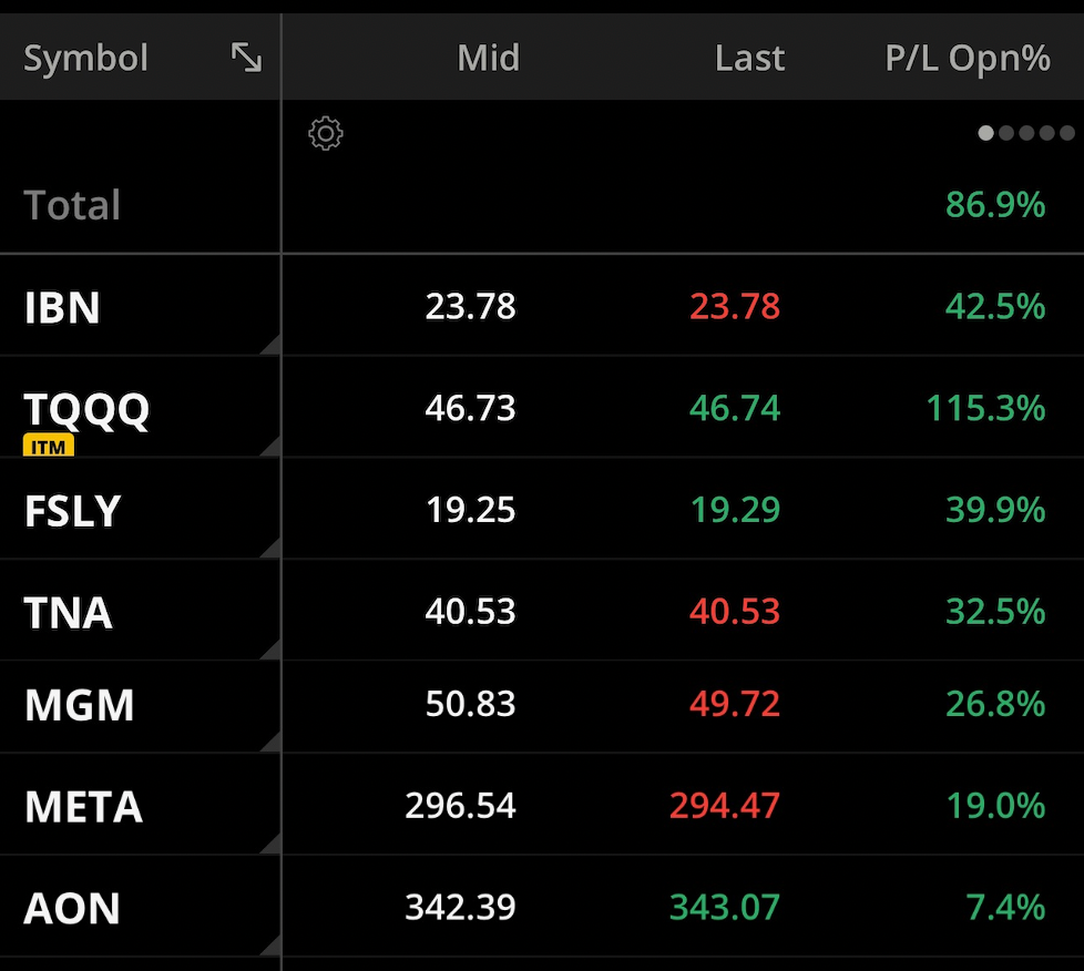 Swing Trading Alerts
