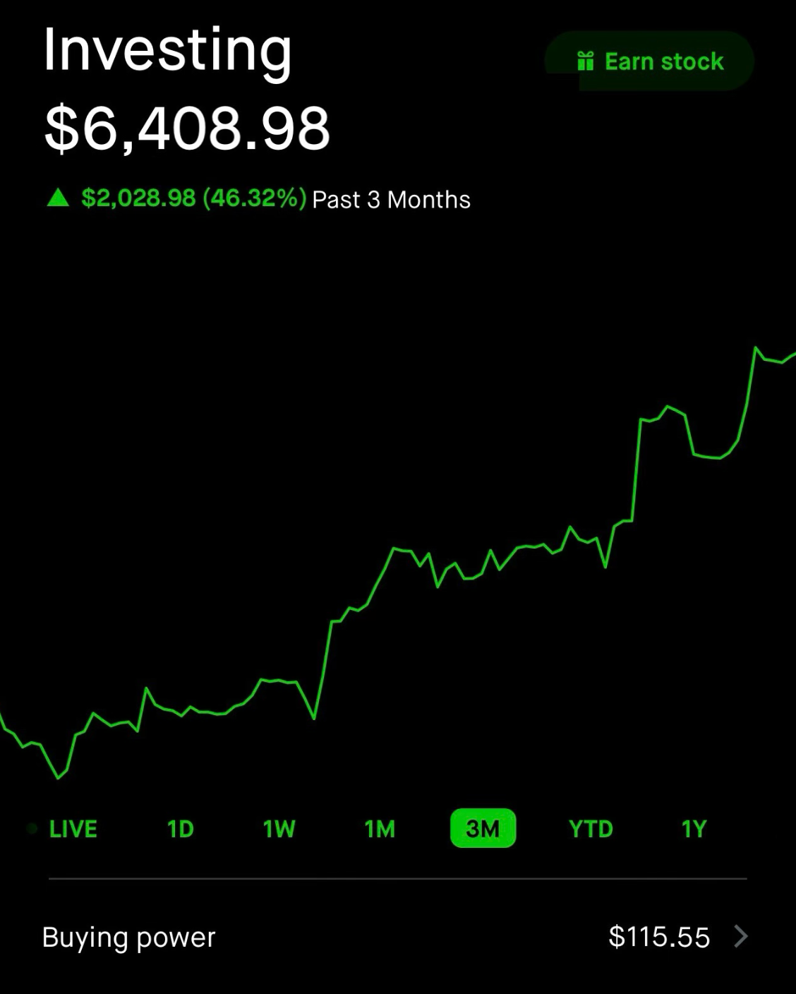 Swing Trading Alerts