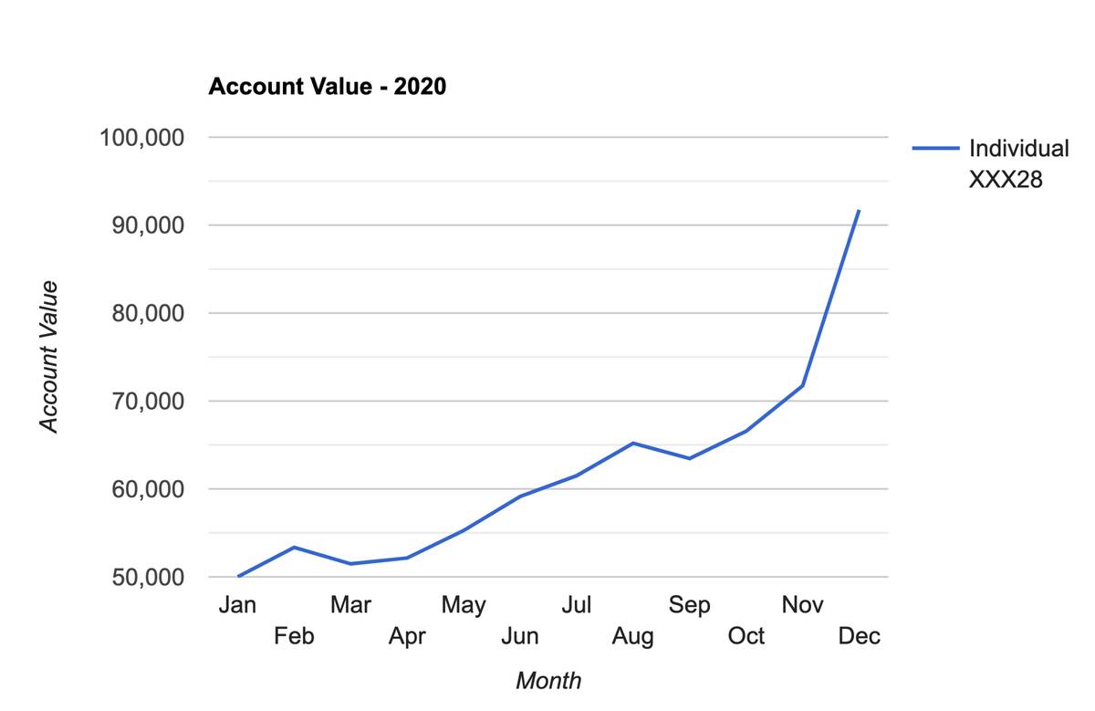 Stock & Options Alert Service