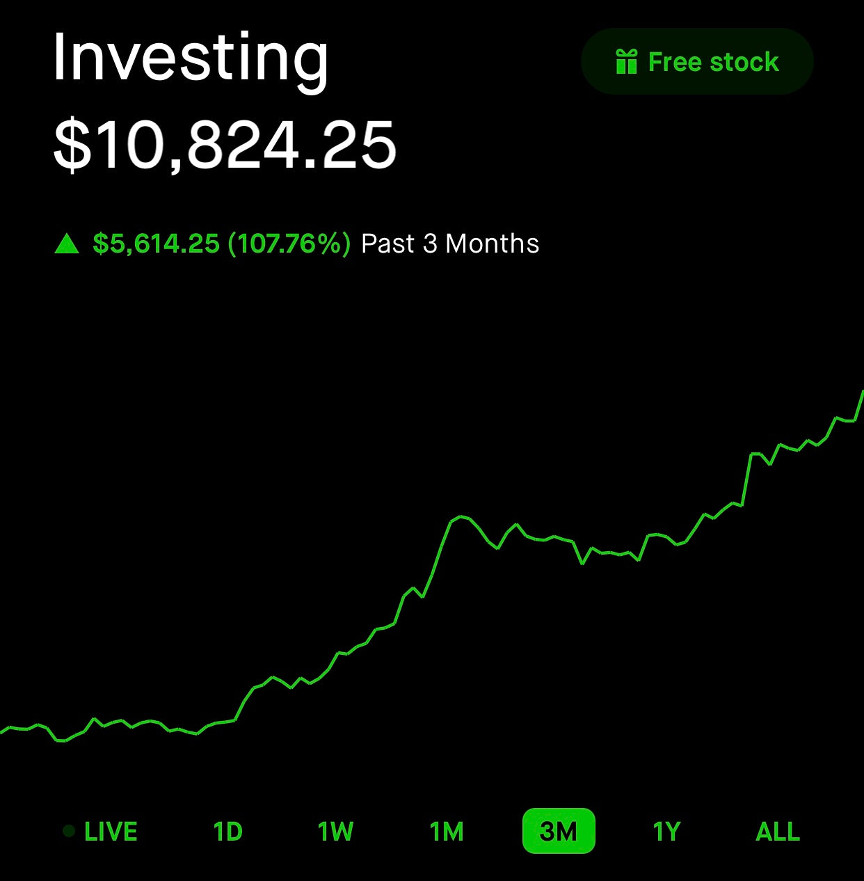 Stock & Options Alert Service