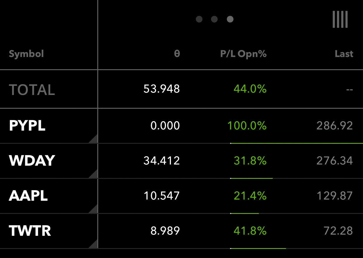 Stock & Options Alert Service