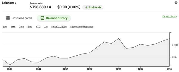 Stock & Options Alert Service